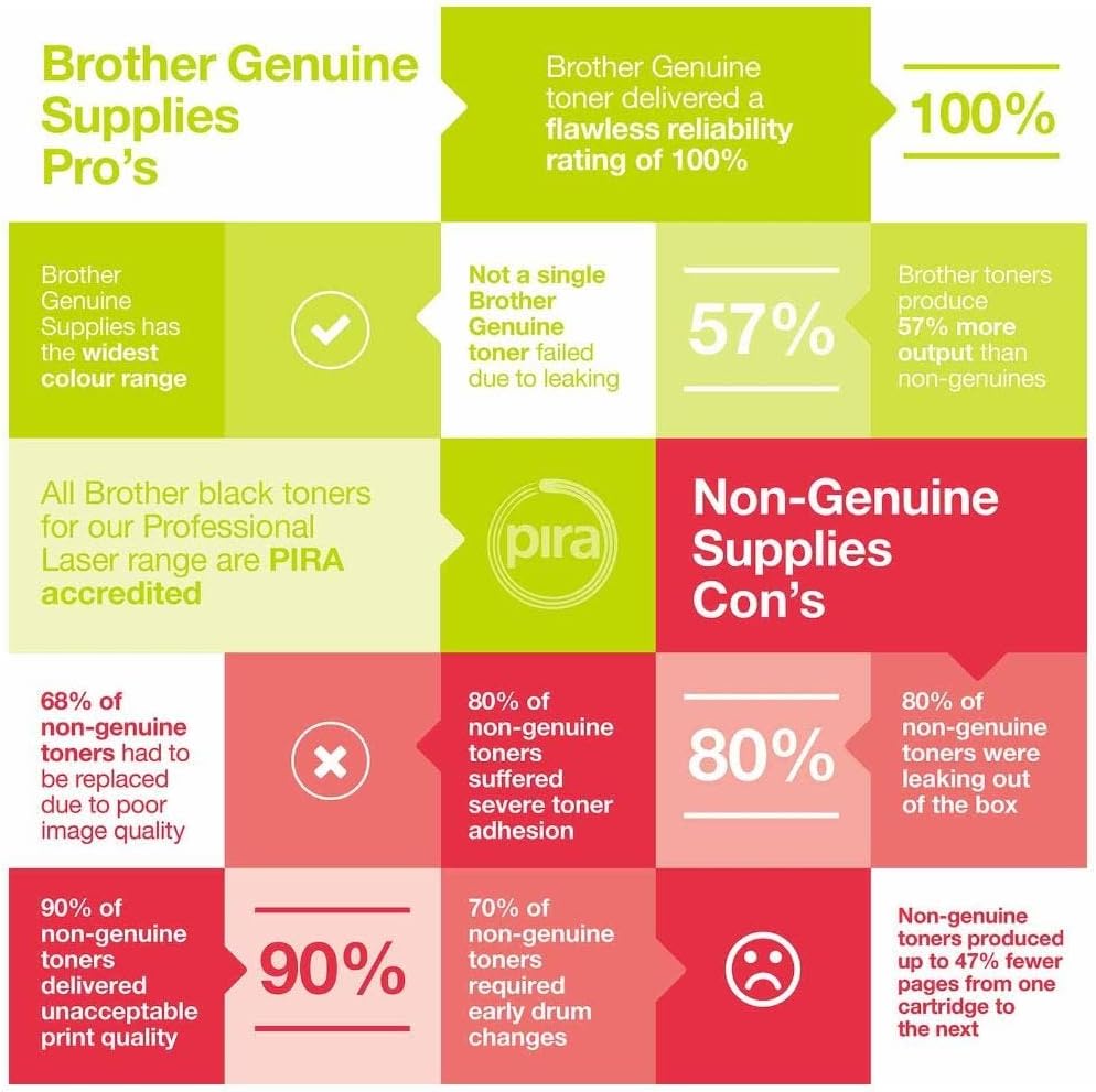 Brother TN-3512 Toner Cartridge, Black, Single Pack, Super High Yield, Includes 1 x Toner Cartridge, Brother Genuine Supplies